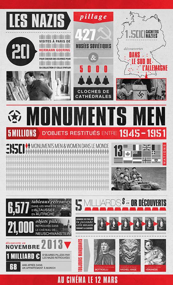 Monuments Men : Infographie et avant-première live