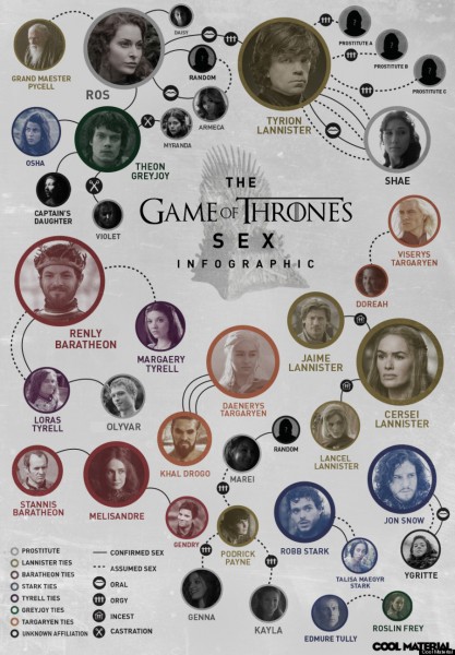 Game of Thrones : Infographie du sexe