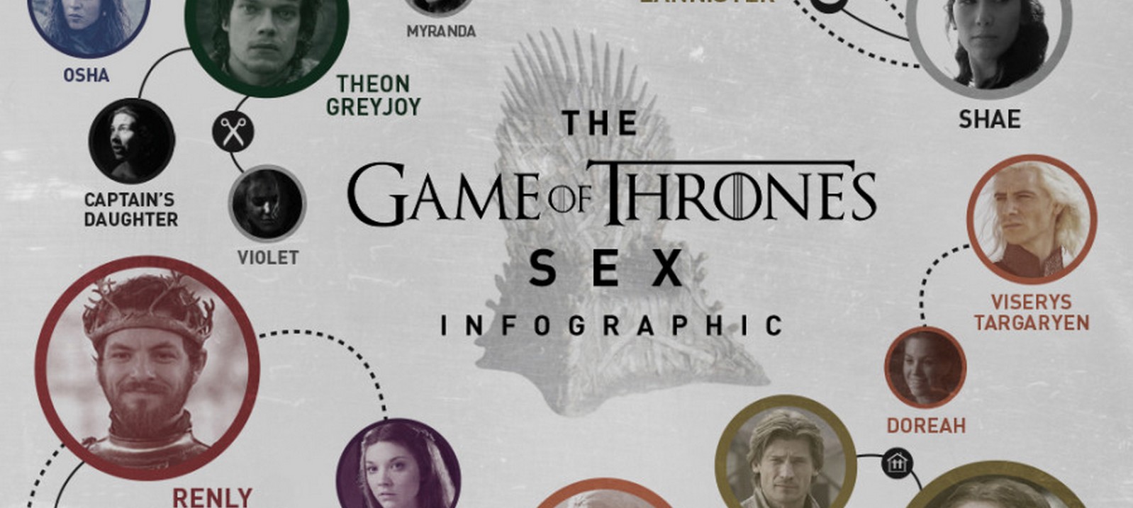 Game of Thrones : Infographie du sexe