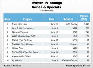 twitter-tv-series-and-specials-20140617
