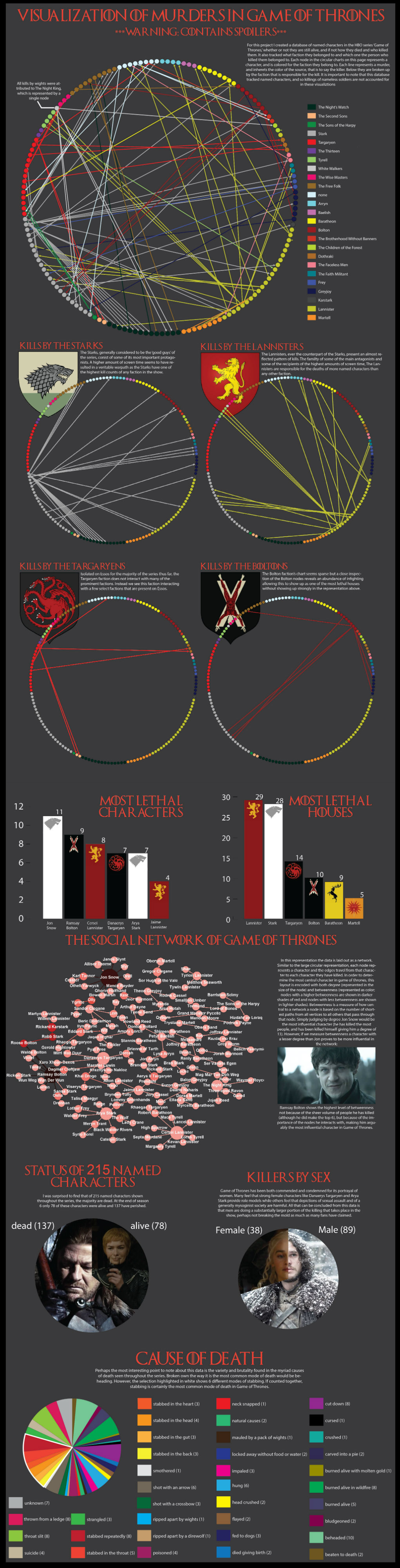 Game-of-Thrones-infographie-meurtre