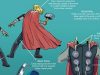 Un guide pour créer son propre costume Avengers